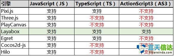 避坑寶典:如何選擇HTML5游戲開(kāi)發(fā)引擎