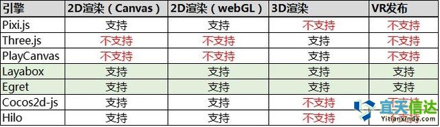 避坑寶典:如何選擇HTML5游戲開(kāi)發(fā)引擎